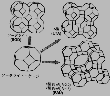 Zeolite 29(4): 156-157 (2012)