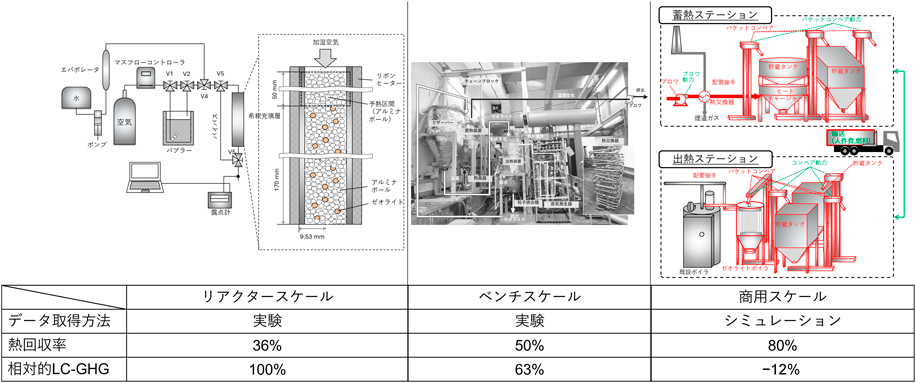 Zeolite 41(4): 123-129 (2024)