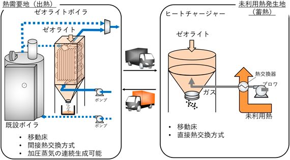 Zeolite 41(4): 123-129 (2024)