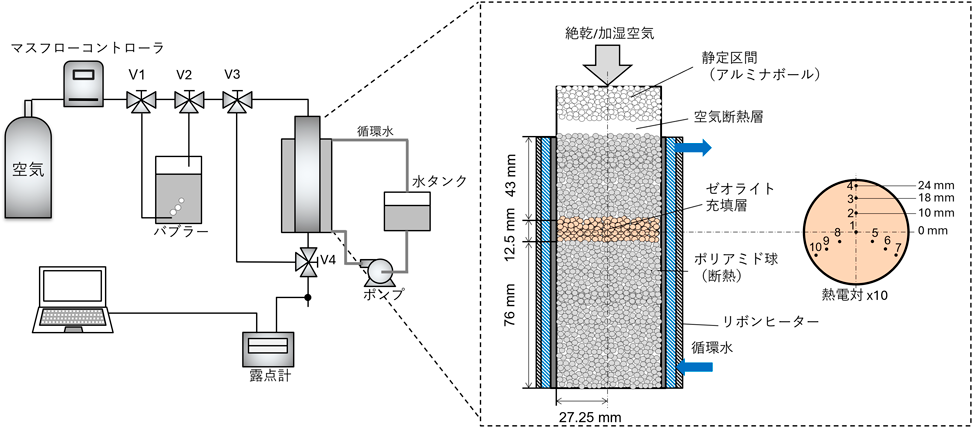 Zeolite 41(4): 123-129 (2024)