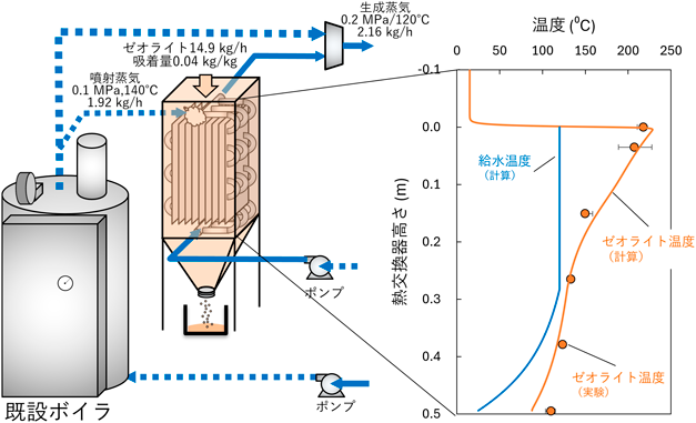 Zeolite 41(4): 123-129 (2024)