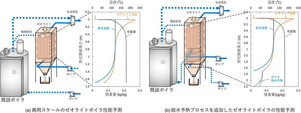 Zeolite 41(4): 123-129 (2024)