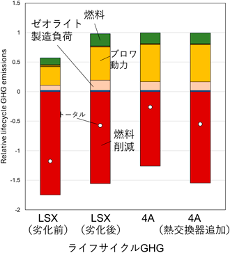 Zeolite 41(4): 123-129 (2024)